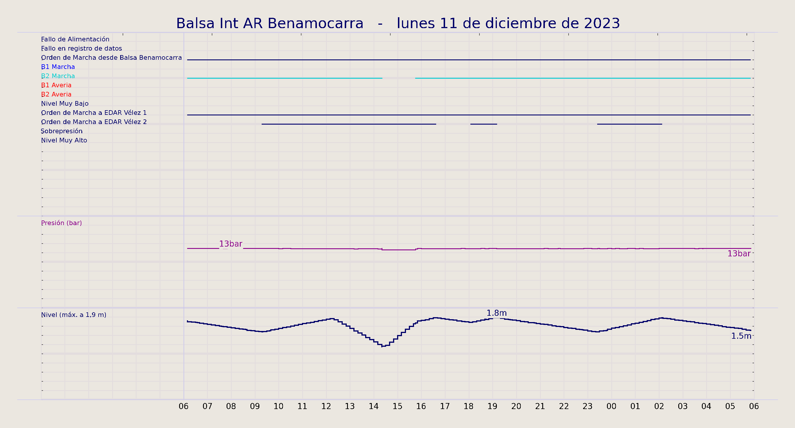 ../../imagenes/vid/2023/Balsa Int AR Benamocarra/2023-12-11 Balsa Int AR Benamocarra.png